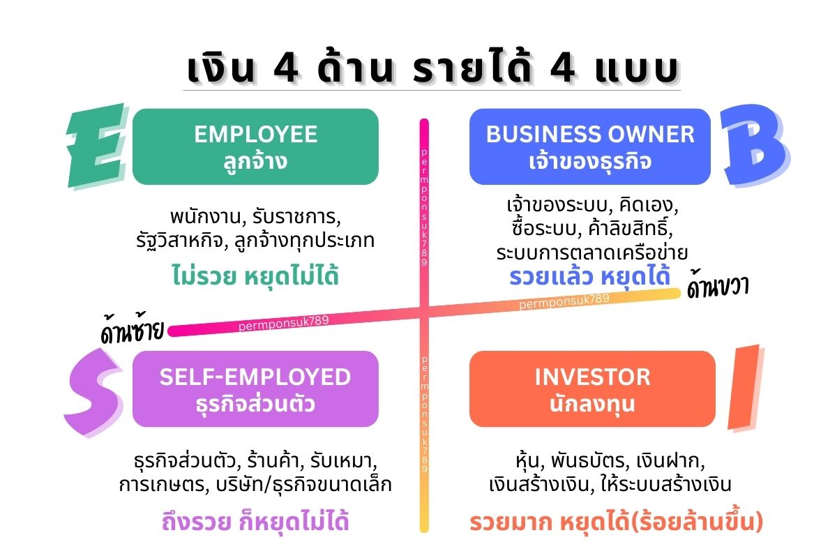 เงินสี่ด้าน